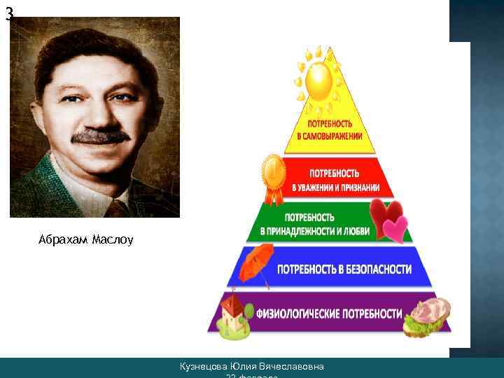 3 Абрахам Маслоу Кузнецова Юлия Вячеславовна 