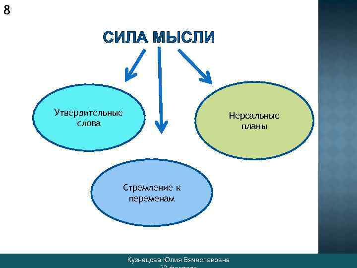 8 СИЛА МЫСЛИ Утвердительные слова Нереальные планы Стремление к переменам Кузнецова Юлия Вячеславовна 