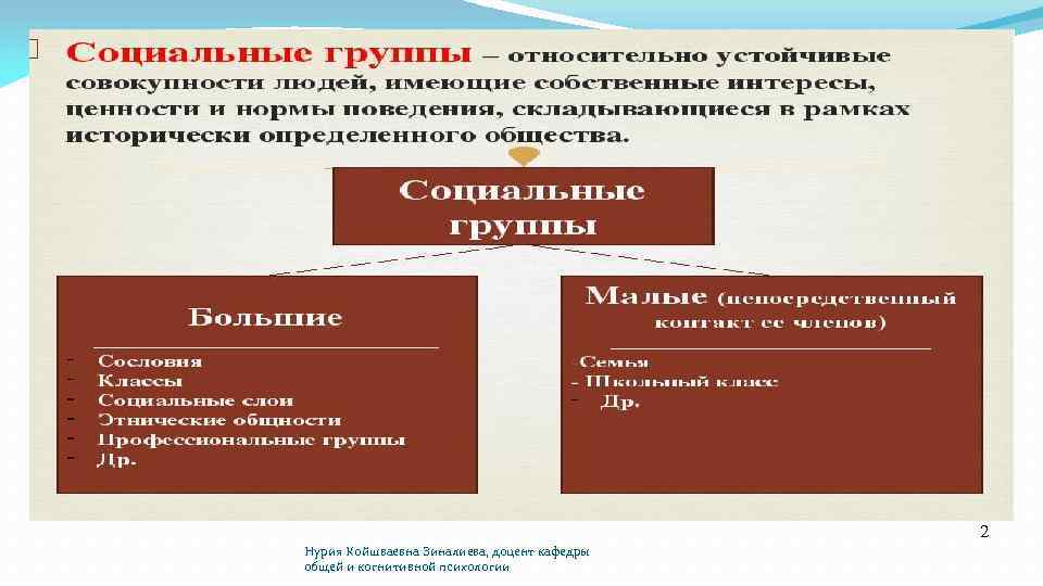 2 Нурия Койшваевна Зиналиева, доцент кафедры общей и когнитивной психологии 