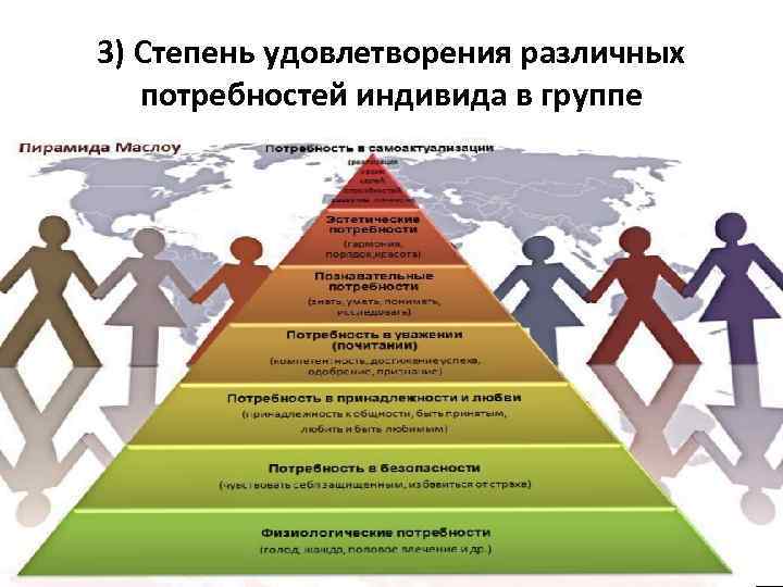 3) Степень удовлетворения различных потребностей индивида в группе 