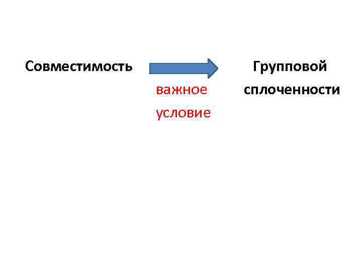 Совместимость важное условие Групповой сплоченности 