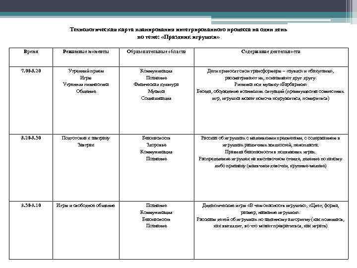 План конспект проведения режимных процессов в средней группе