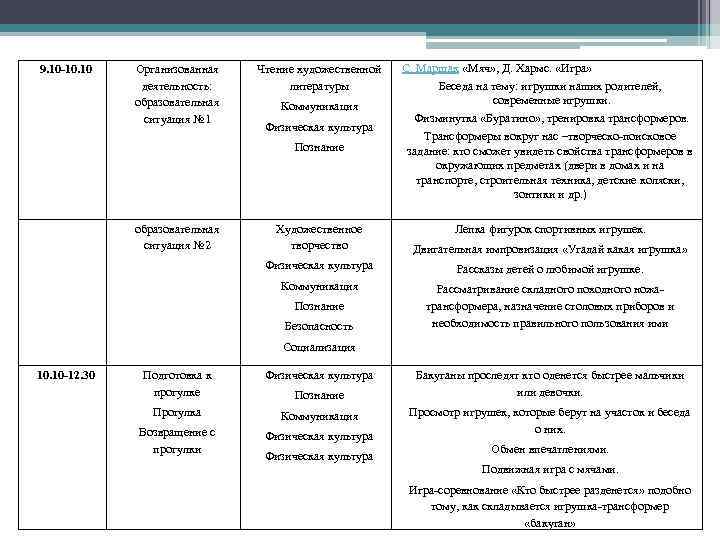 9. 10 -10. 10 Организованная деятельность: образовательная ситуация № 1 Чтение художественной литературы Коммуникация