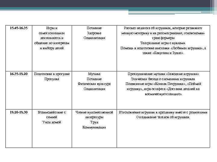 15. 45 -16. 35 Игры и самостоятельная деятельность и общение по интересам и выбору