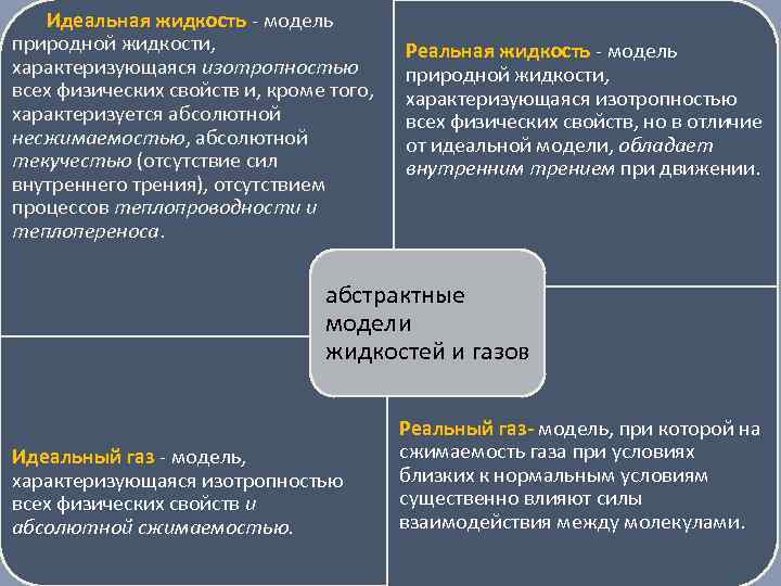 Идеальная и реальная жидкость