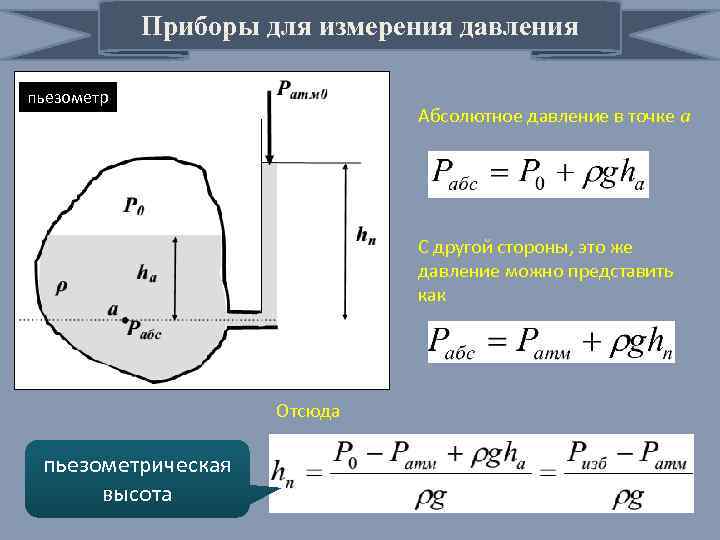 Приборы для измерения давления пьезометр Абсолютное давление в точке а С другой стороны, это