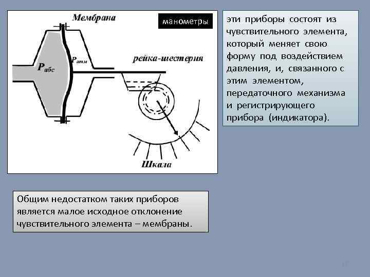 манометры эти приборы состоят из чувствительного элемента, который меняет свою форму под воздействием давления,