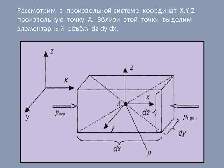 Рассмотрим в произвольной системе координат X, Y, Z произвольную точку A. Вблизи этой точки