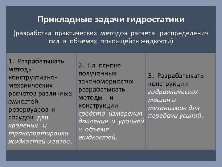 Прикладные задачи гидростатики (разработка практических методов расчета распределения сил в объемах покоящейся жидкости) 1.