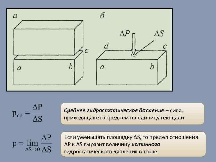 Среднее гидростатическое давление – сила, приходящаяся в среднем на единицу площади Если уменьшать площадку