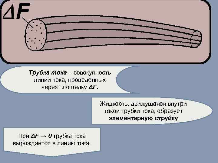 Жидкость через линию тока. Линии тока это в жидкости и трубка тока. Трубка тока в гидродинамике это. Линия тока. Трубка тока. Струйка. Что такое линия тока, трубка тока и элементарная струйка?.