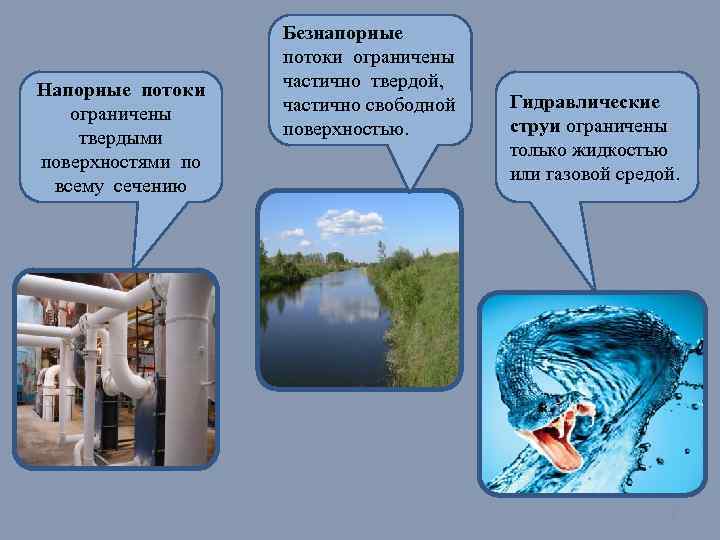 Напорные потоки ограничены твердыми поверхностями по всему сечению Безнапорные потоки ограничены частично твердой, частично