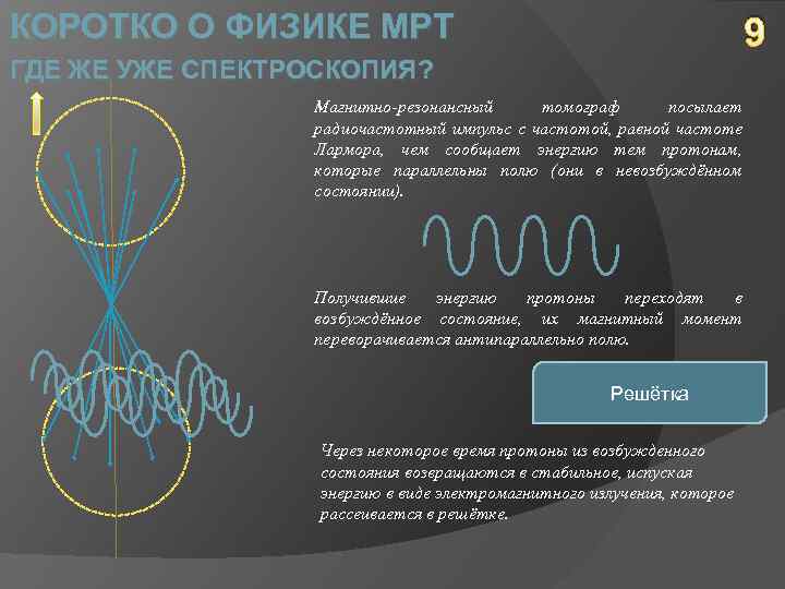 КОРОТКО О ФИЗИКЕ МРТ 9 ГДЕ ЖЕ УЖЕ СПЕКТРОСКОПИЯ? Магнитно-резонансный томограф посылает радиочастотный импульс