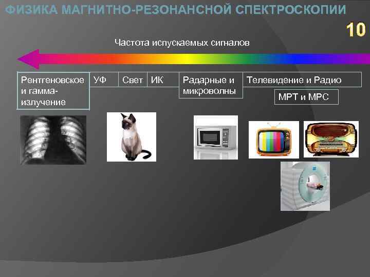 ФИЗИКА МАГНИТНО-РЕЗОНАНСНОЙ СПЕКТРОСКОПИИ 10 Частота испускаемых сигналов Рентгеновское УФ и гаммаизлучение Свет ИК Радарные