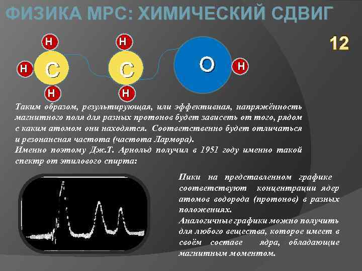 ФИЗИКА МРС: ХИМИЧЕСКИЙ СДВИГ Н С С Н Н 12 Н О Н Н