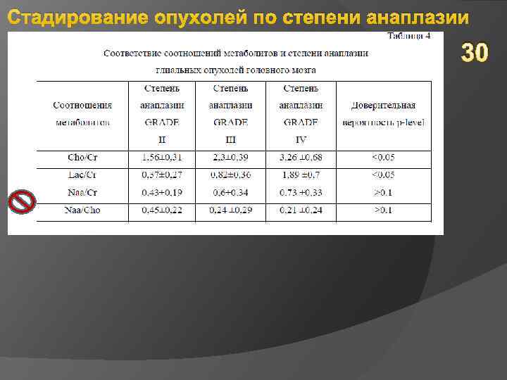 Стадирование опухолей по степени анаплазии 30 