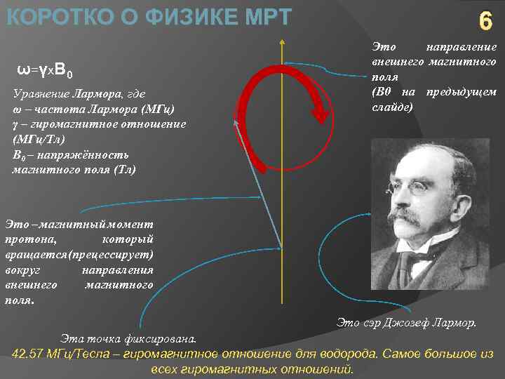 КОРОТКО О ФИЗИКЕ МРТ ω=γх. В 0 Уравнение Лармора, где ω – частота Лармора