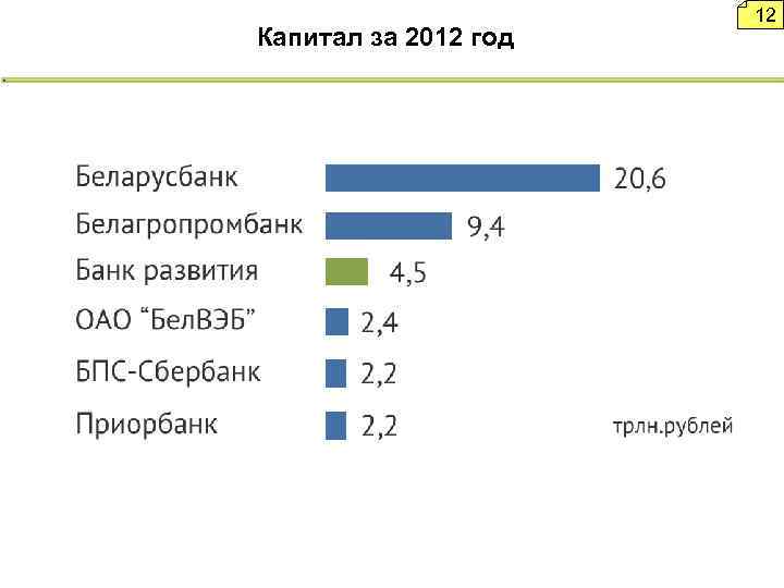 Капитал за 2012 год 12 