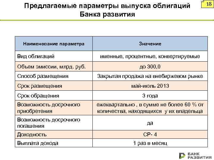 Предлагаемые параметры. Сроки размещения облигации. Параметры выпуска облигаций. Сроки выпуска облигаций. Способы размещения облигаций.