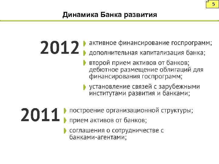 5 Структура Динамика Банка развития органов управления Банка 