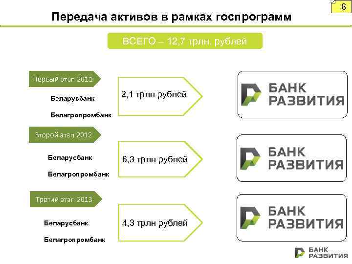 Банк развития вакансии