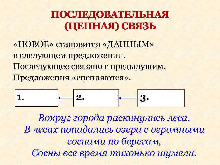 ПОСЛЕДОВАТЕЛЬНАЯ (ЦЕПНАЯ) СВЯЗЬ «НОВОЕ» становится «ДАННЫМ» в следующем предложении. Последующее связано с предыдущим. Предложения