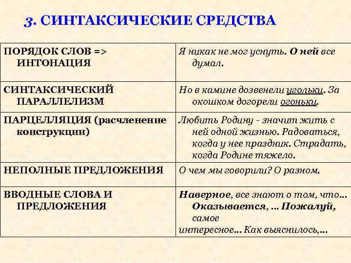 3. СИНТАКСИЧЕСКИЕ СРЕДСТВА ПОРЯДОК СЛОВ => ИНТОНАЦИЯ Я никак не мог уснуть. О ней