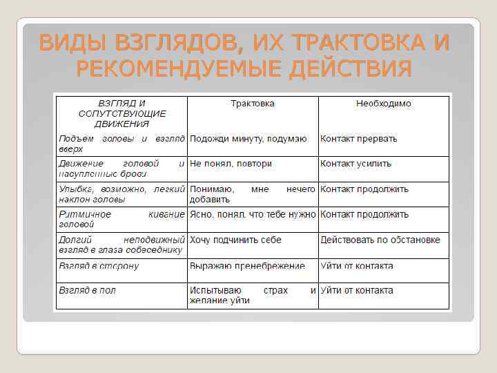 ВИДЫ ВЗГЛЯДОВ, ИХ ТРАКТОВКА И РЕКОМЕНДУЕМЫЕ ДЕЙСТВИЯ 