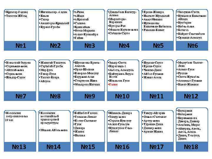  • Құдалар 8 адам; • Төлеген-Жібек; № 1 • Коныспай-Зауреш • Серикжан-жена •