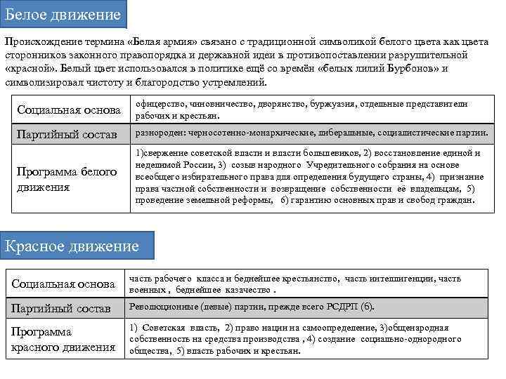 Белое движение Происхождение термина «Белая армия» связано с традиционной символикой белого цвета как цвета