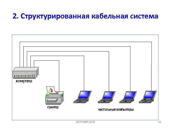 2. Структурированная кабельная система ВЕРСИЯ 2016 14 