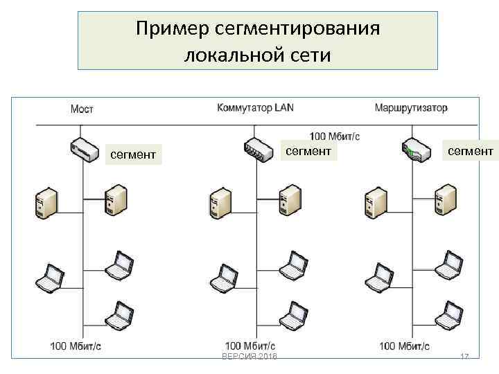 Пример сегментирования локальной сети сегмент ВЕРСИЯ 2016 сегмент 17 