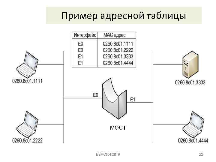 Пример адресной таблицы МОСТ ВЕРСИЯ 2016 22 