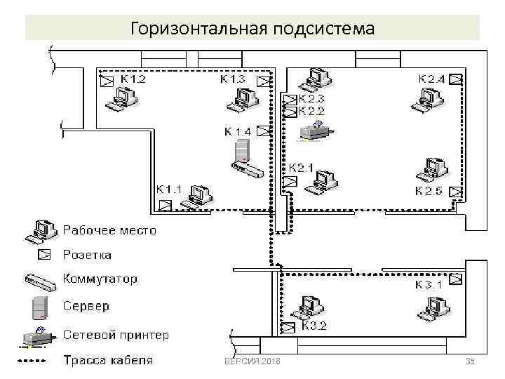 Горизонтальная подсистема ВЕРСИЯ 2016 35 