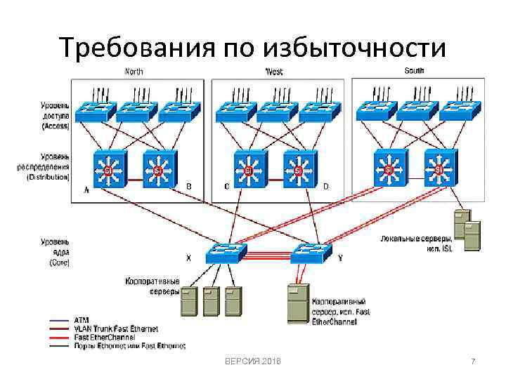 Требования по избыточности ВЕРСИЯ 2016 7 