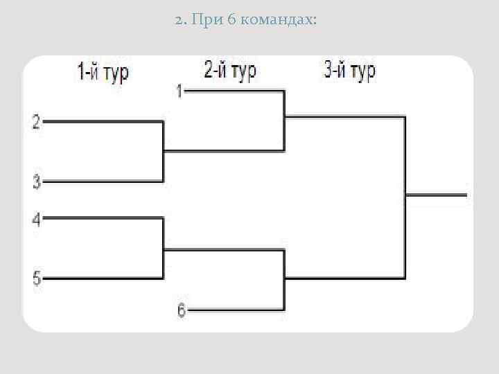 2. При 6 командах: 