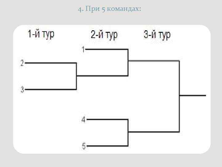 4. При 5 командах: 