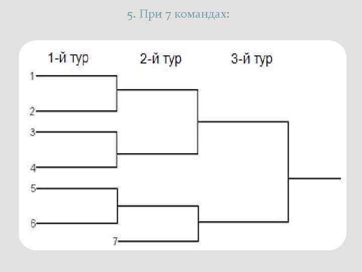 5. При 7 командах: 