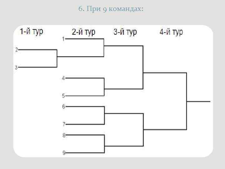 6. При 9 командах: 