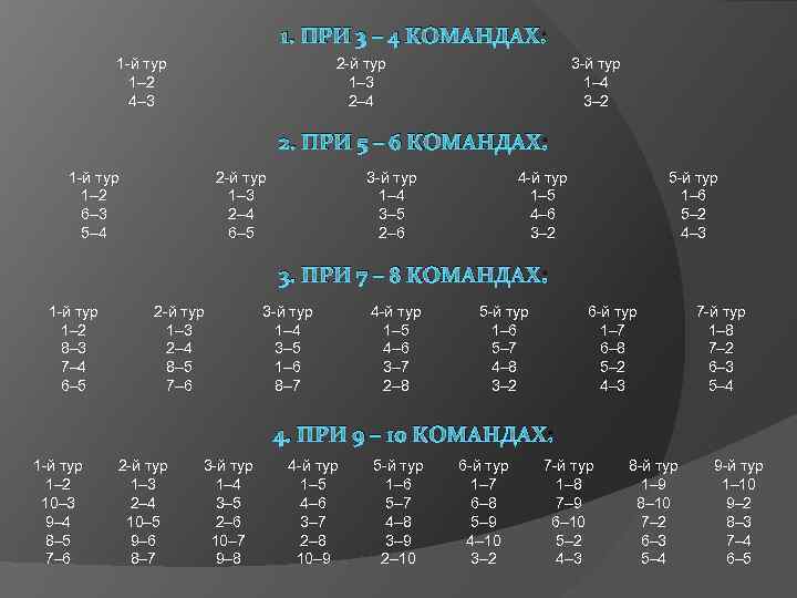 1. ПРИ 3 – 4 КОМАНДАХ: 1 -й тур 1– 2 4– 3 2