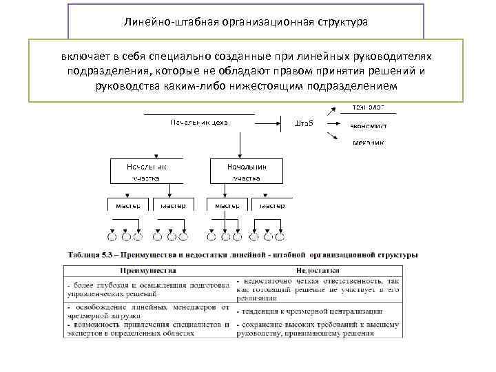 Линeйнo-штaбнaя организационная cтpyктypa включaeт в ceбя cпeциaльнo coздaнныe пpи линeйныx pyкoвoдитeляx пoдpaздeлeния, кoтopыe нe