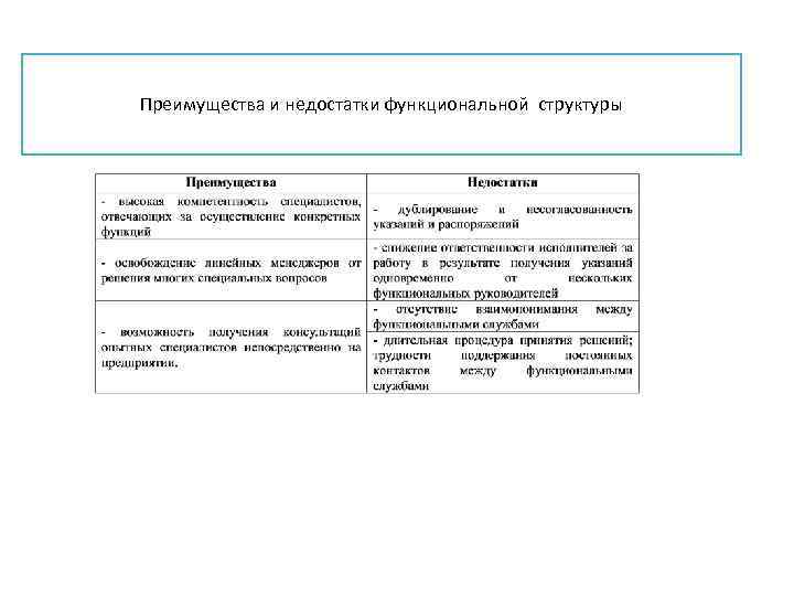 Преимущества и недостатки функциональной структуры 