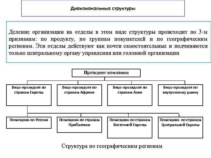 Дивизиональные структуры Деление организации на отделы в этом виде структуры происходит по 3 м