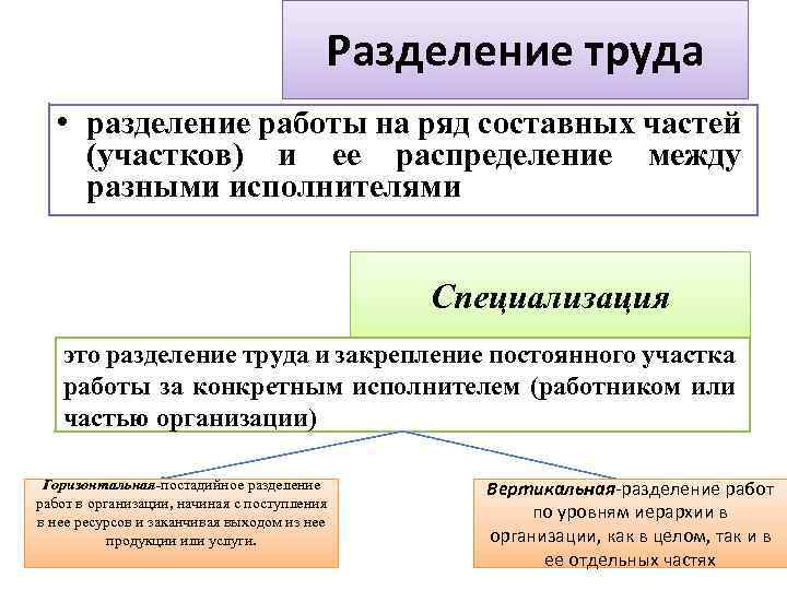 Разделение труда • разделение работы на ряд составных частей (участков) и ее распределение между