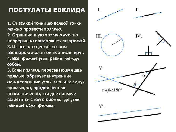 5 постулат евклида. Пять постулатов геометрии Евклида. Пятый постулат Евклида чертеж. Постулаты Евклида 1,2,3,4. Геометрия Евклида 5 постулат.