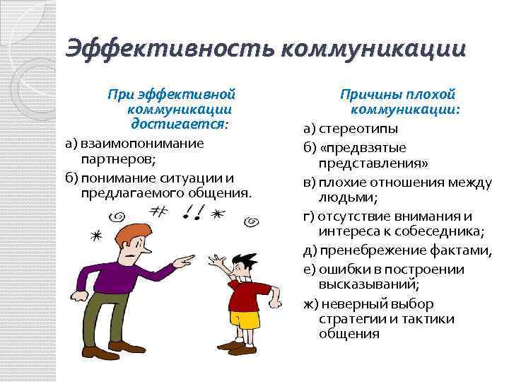 Эффективность коммуникации При эффективной коммуникации достигается: а) взаимопонимание партнеров; б) понимание ситуации и предлагаемого