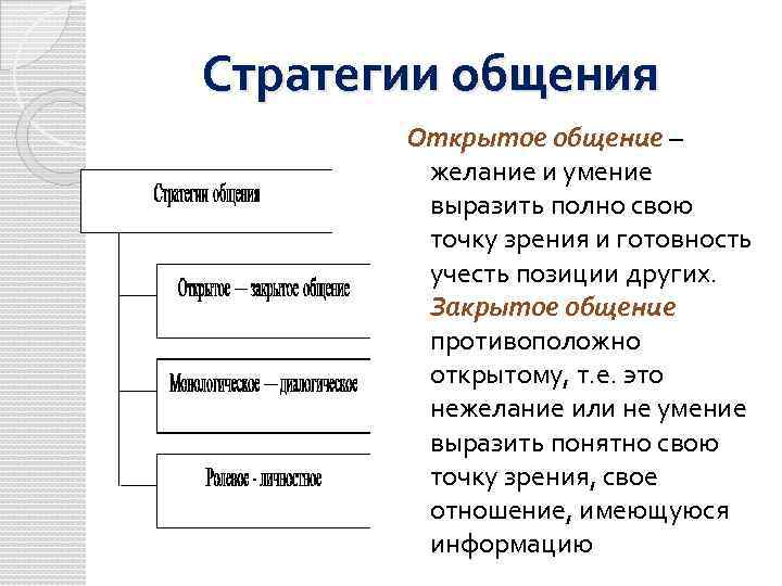 Точки зрения общения. Стратегии общения в психологии. Виды стратегического общения. Открытая стратегия общения. Виды стратегии общения.