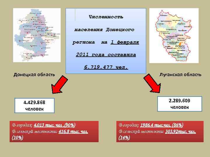 Численность населения Донецкого региона на 1 февраля 2011 года составила 6. 719. 477 чел.