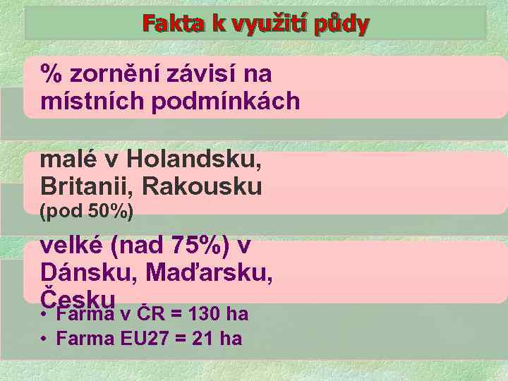 Fakta k využití půdy % zornění závisí na místních podmínkách malé v Holandsku, Britanii,