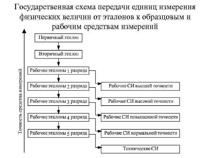 Локальные схемы передачи информации о размерах единиц